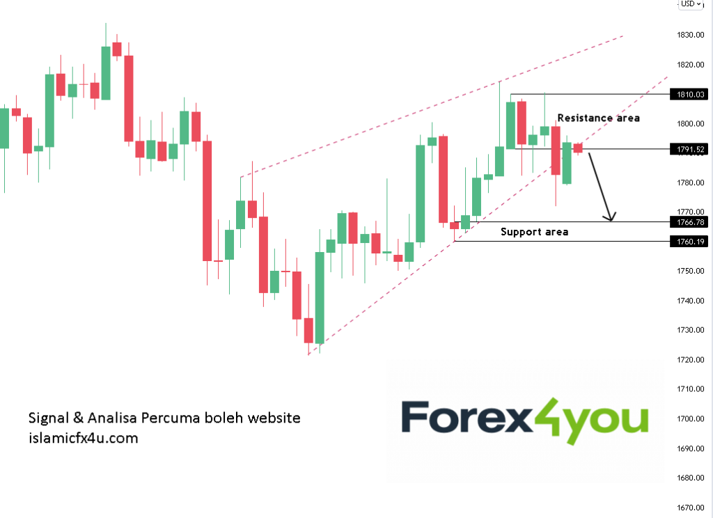 Buying gold on forex how to trade on forex club